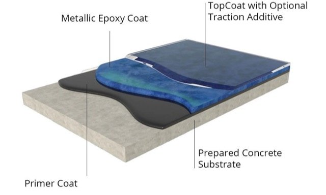 Resinwerks Metallic Epoxy System Description_edited